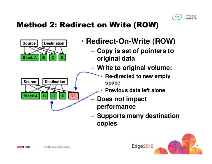 c++ copy on write storage snapshots